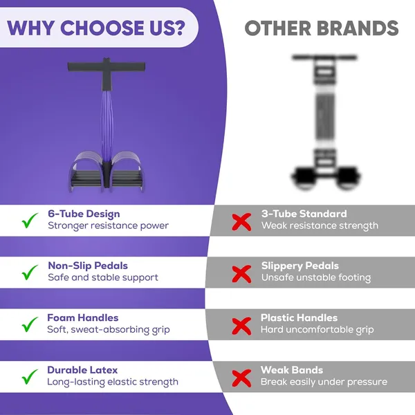 Multifunction_Resistance_Training_6_Tube_Pedal_Resistance_Band_Sit-up_Pull_Rope_Fitness_Pedal_Exerciser_Tension_Rope_Sport_Trainer_Equipment_for_Legs_Fitness_Arm_Slimming_Training