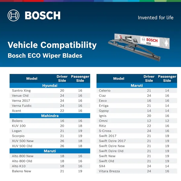 Bosch_Natural_Rubber_Economical_Wiper_Blade_Set