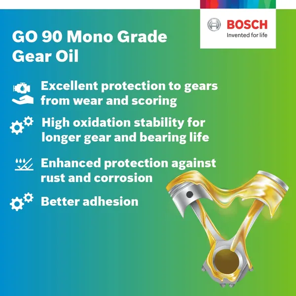 Bosch_Mineral_Gear_Oil_For_All_Vehicles