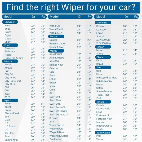 Bosch_Graphite_Treated_Rubber_Clear_Advantage_Single_Flat_Wiper_Blade