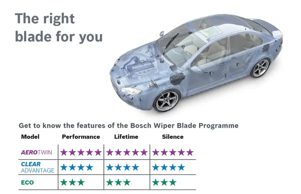 Bosch_Graphite_Treated_Rubber_Clear_Advantage_Single_Flat_Wiper_Blade