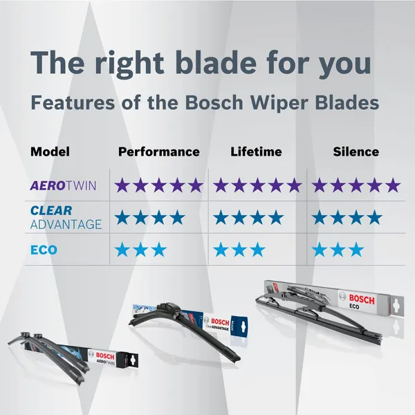 Bosch_Graphite_Treated_Rubber_Clear_Advantage_Single_Flat_Wiper_Blade