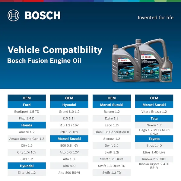 Bosch_Base_Fusion_Synthetic_Engine_Oil_For_Auto_Vehicles