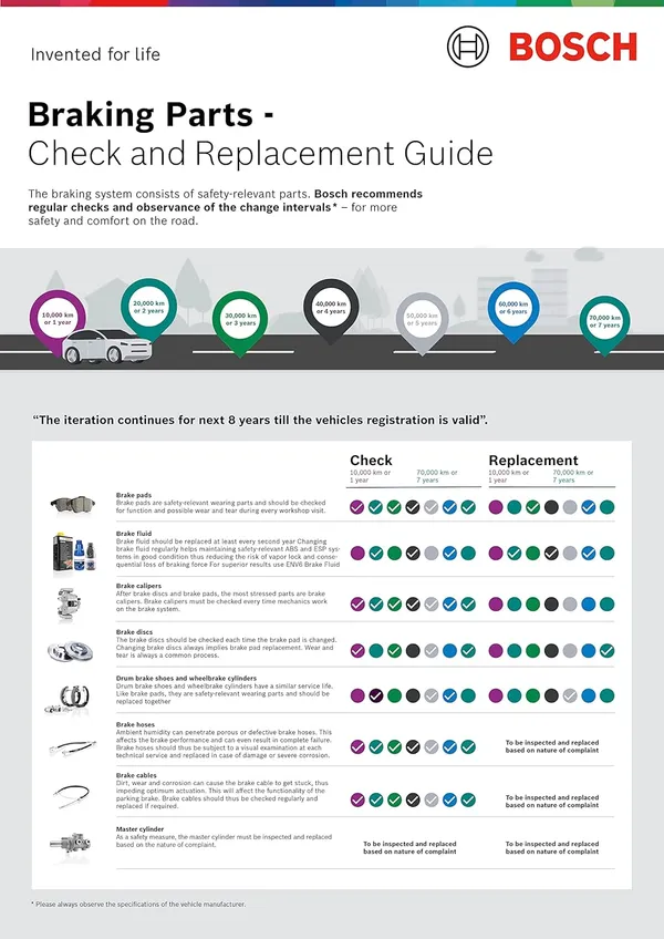 Bosch_Glycol_Ether_Brake_Fluid_Dot_For_Hydraulic_Brake