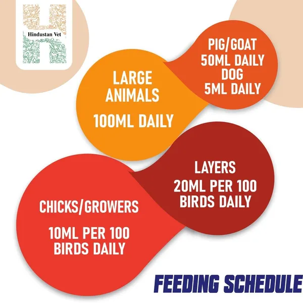 ALIVE-_L_Liver_Tonic_Tified_With_Yeast_And_Vitamin_For_Cow/Buffalo/Sheep/Goat/Poultry/Horse/Fish/Dog/Cat
