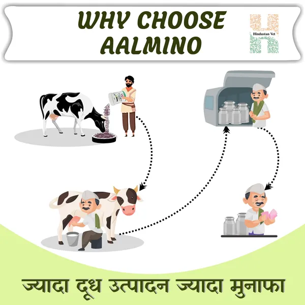 AALMINO_Chelated_Mineral_Mixture_For_Cow/Buffalo/Sheep/Goat/Poultry/Horse/Fish/Dog/Cat