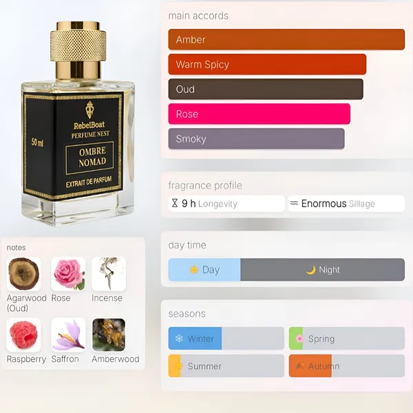 LV_Ombre_Nomade__Inspired_Luxury_Fragrance