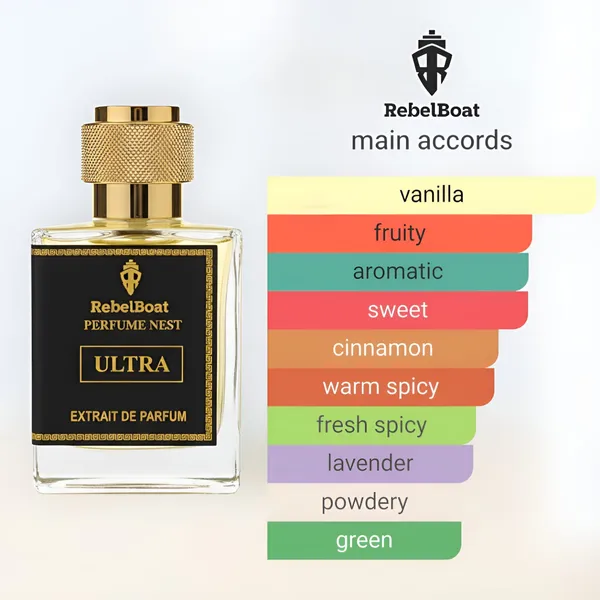 Ultra_Extrait_De_Parfum_For_Men_Inspired_By_Jpg_Ultra_Male_Long_Lasting_Fragrance_8H