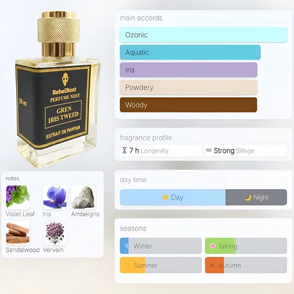 Green_Iris_Tweed_Inspired_Perfume_Extrait_De_Parfum