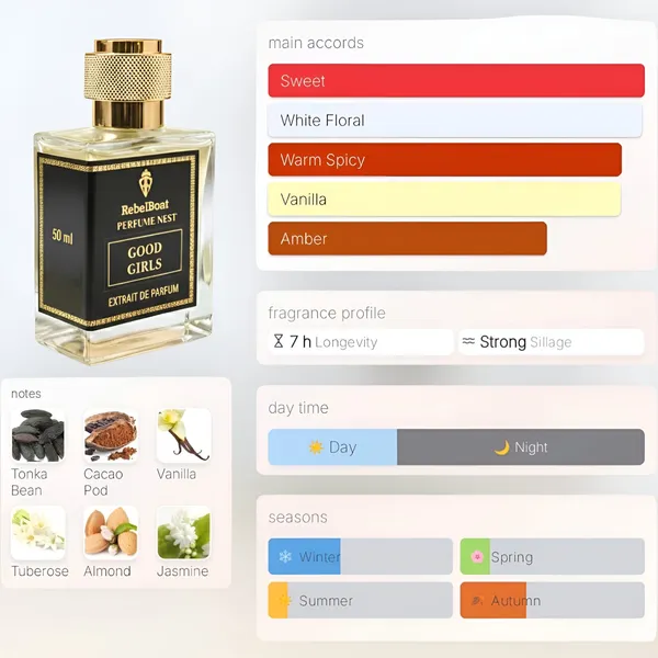 Good_Girls_Extrait_De_Parfum_Luxury_Inspired_Fragrance_For_Women