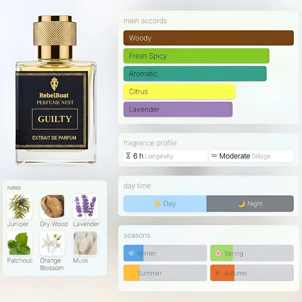 Guilty_Luxury_Longlasting_Extrait_De_Parfum_(Inspired_By_Gucci_Guilty)