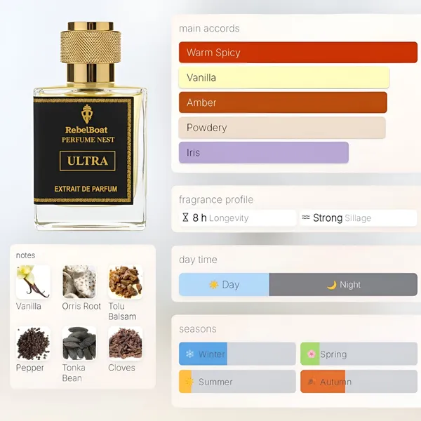 Ultra_Extrait_De_Parfum_For_Men_Inspired_By_Jpg_Ultra_Male_Long_Lasting_Fragrance_8H