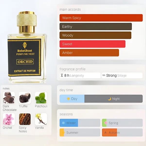 Orchid_Extrait_De_Parfum_Inspired_By_Tf_Black_Orchid