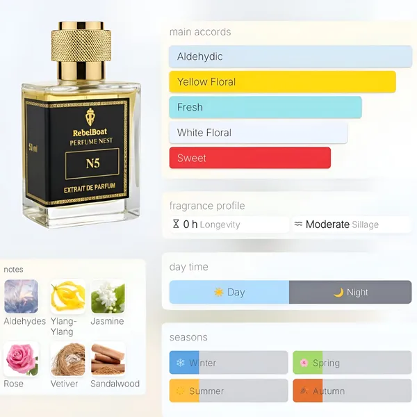 Chanel_N5_Inspired_Extrait_De_Parfum_Woody_Floral_Oriental_Fragrance_For_Men_And_Women