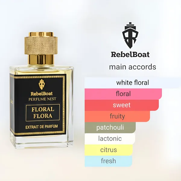 Floral_Flora_Gucci_Inspired_Extrait_De_Parfum