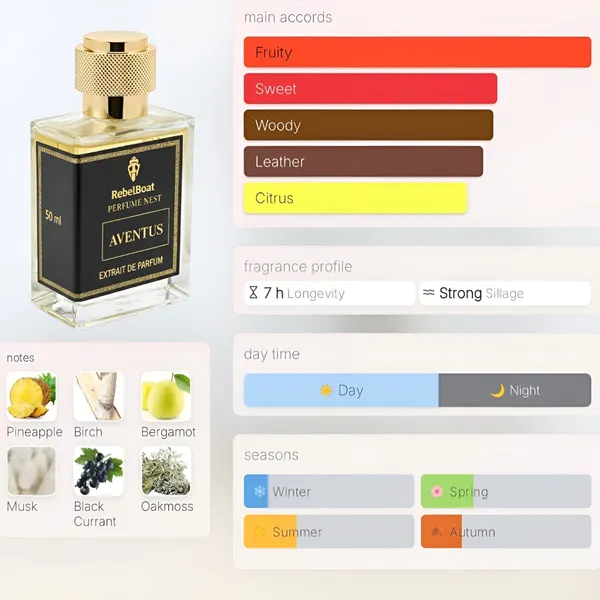 Aventus_Creed_Inspired_Extrait_De_Parfum_Premium_Fragrance