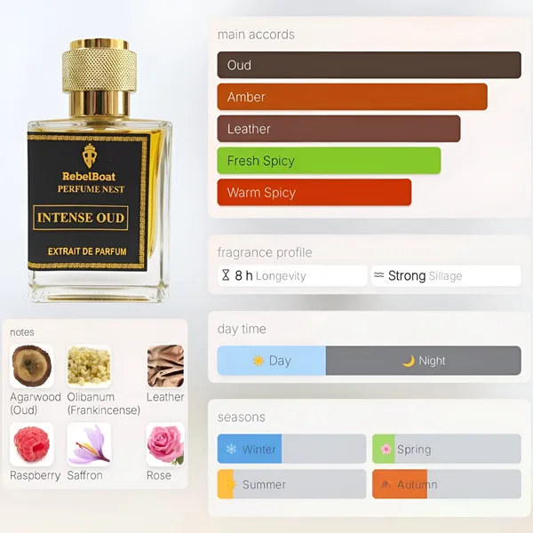 Intense_Oud_Extrait_De_Parfum_Inspired_Version_Of_Gucci_Intense_Oud