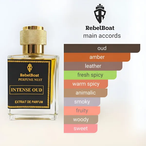 Intense_Oud_Extrait_De_Parfum_Inspired_Version_Of_Gucci_Intense_Oud