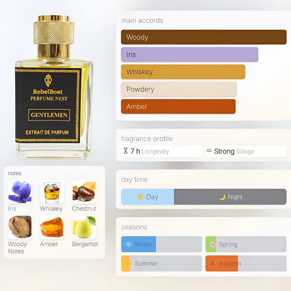 Gentlemen_Givenchy_Inspired_Extrait_De_Parfum_Woody_Iris_Whiskey_Fragrance_For_Men