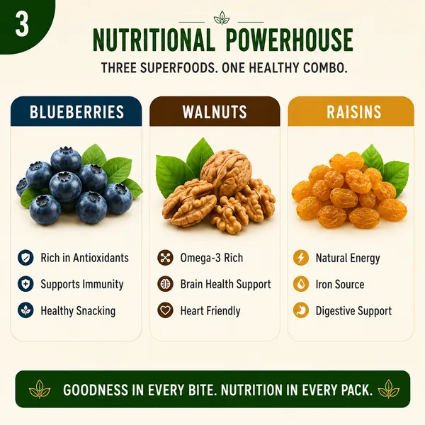 Wellness_Starter_Pack_–_Antioxidant_&_Immunity_Dry_Fruit_Combo_|_Premium_Dried_Blueberries_100g_+_Kashmiri_Walnut_Kernels_150g_+_Premium_Juicy_Golden_Raisins_100g_|_Rich_in_antioxidants,_Omega-3,_fiber_&_natural_energy