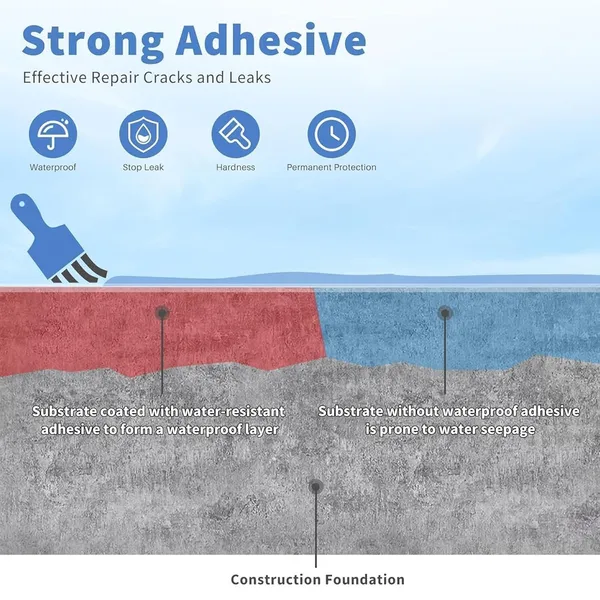 Waterproof_Adhesive_Glue_for_Roof_Leakage,_Crack_Seal,_Water_Leakage_Solution,_Waterproofing_for_Pipe,_Wall,_Tiles