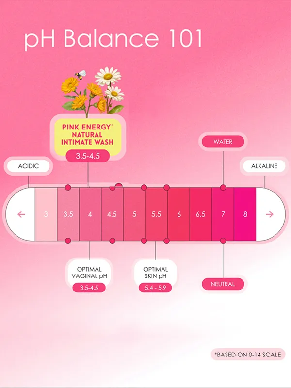 The_Pink_Energy_Full_Bloom_Set_|_Calendula_Wash_150Ml_|_Lavender_Wash_50Ml_|_Natural_Intimate_Spray_50Ml_|_Natural_Intimate_Powder_100Gm_|_Natural_Intimate_Wipes_10_Pc