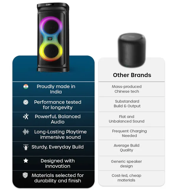 United_Party_Box__60W_Bluetooth_Party_Speaker_with_Dual_Woofers,_Dynamic_RGB_LED_Flame_Lights,_Up_to_4-Hour_Battery_Life,_Includes_Wireless_Karaoke_Mic_and_Remote_Control,_High_Bass_Sound_with_60W_Power