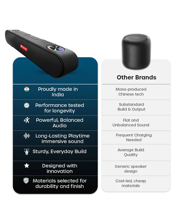 United_Gold_Cinema_Bar_UGSP50_Wireless_Sounbar,_20W_Powerful_Sound_Output,_Multiple_Connectivity_Modes,_06Hrs_Playtime,_Built_In_Mobile_Holder,_Bluetooth_Sound_Bar_Speaker