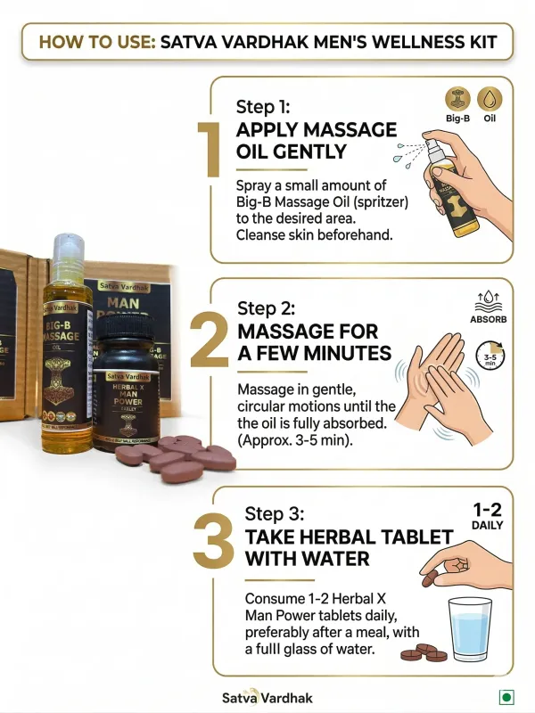 Satva_Vardhak_Herbal_Man_Power_-_Men'S_Wellness_Kit_With_Tablets_And_Massage_Oil