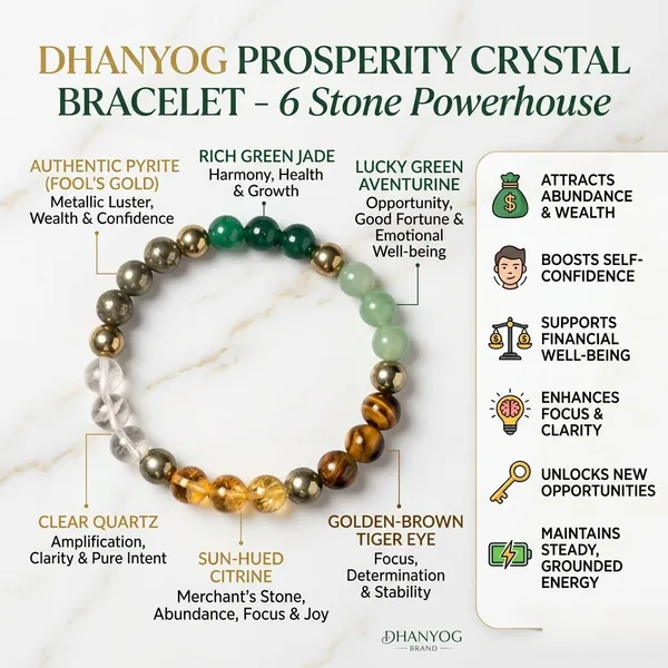 Dhan_Yog_Bracelet_