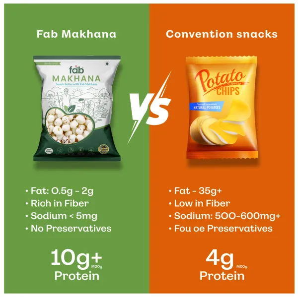 Fab_Makhana_Classic_-_250_Gram