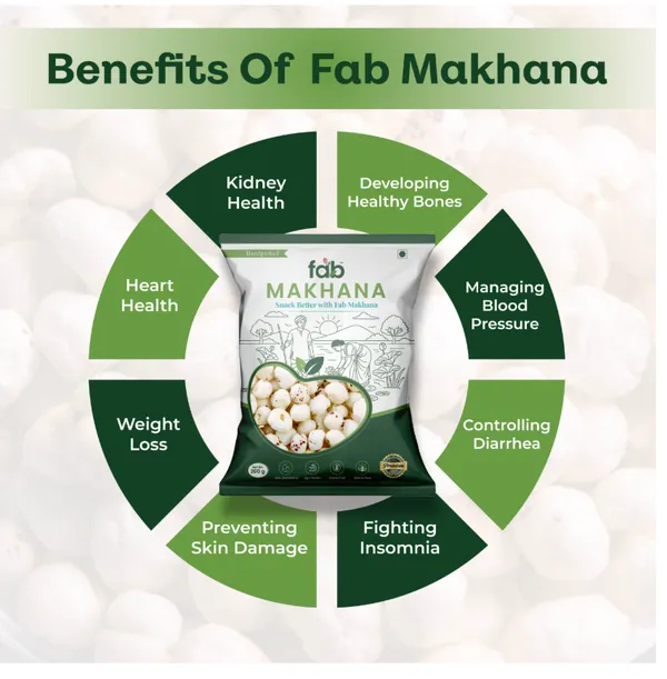 Fab_Makhana_Classic_-_250_Gram