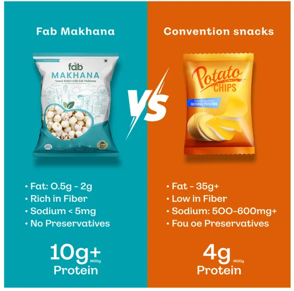 Fab_Makhana_Premium_-_200_Gram