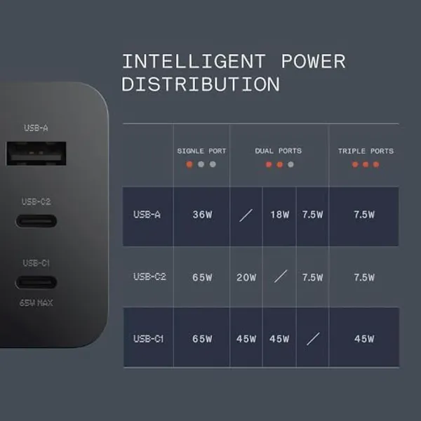 Black_65W_Gan_Fast_Charger_With_Dual_Usbc_And_Usba_Ports