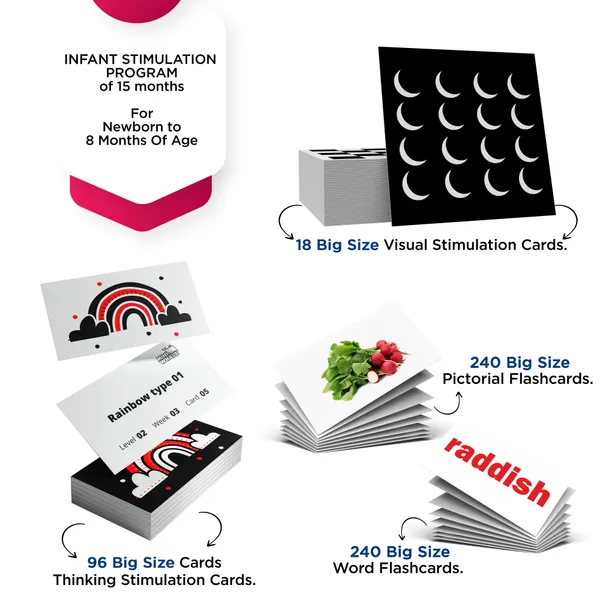 Miniwhale©_Infant_Stimulation_15_Months_Learning_Program_(594_Cards)_-_ASTM,_EN71_&_AUSNZ_Safety_Certified_