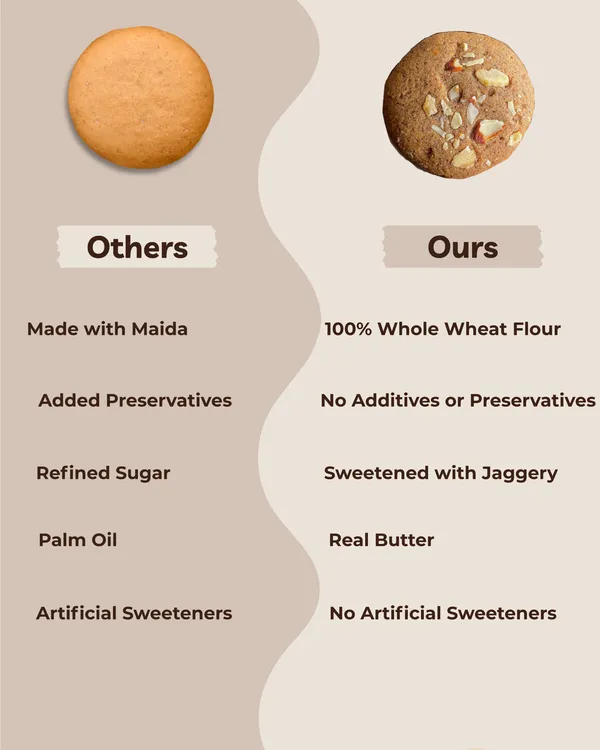 My_Healthy_Bunny_Ragi_Cookies_-_150_Gms_Pack_|_Made_With_Clean_Ingredients_-_Ragi,Wheat_Flour,Butter,_Jaggery,_Almonds_And_Nothing_Else