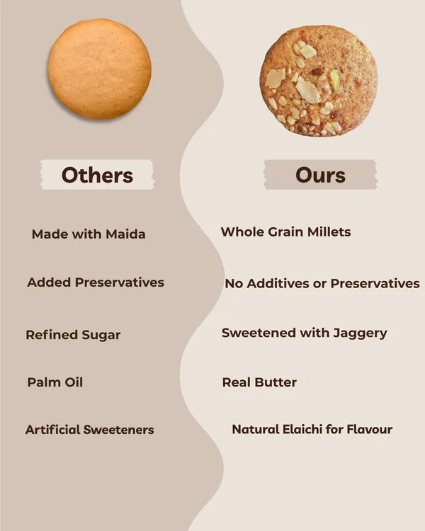 Combo_Pack_-_My_Healthy_Bunny_Assorted_Cookies_Pack_Of_3_-_450_Gms_(Wheat_Ajwain_Cookies,_Ragi_Cookies,_Multigrain_Cookies)