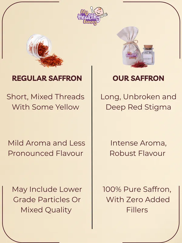 My_Healthy_Bunny_Pure_Kashmiri_Mongra_Saffron_|_Pack_Of_1_Gm_|_Freshly_Handpicked