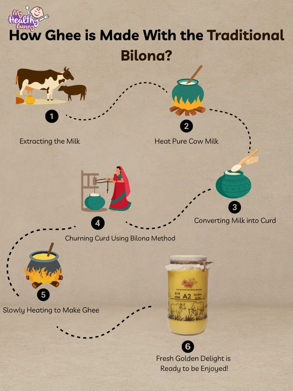 Combo_Pack_-My_Healthy_Bunny_A2_Gir_Cow_Ghee_1_Litre_Pack_X_2_(Made_From_Curd)