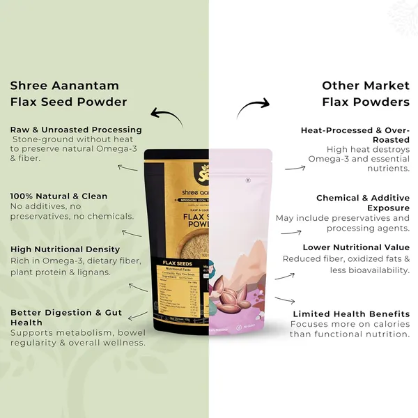 Shree_Aanantam_Cold_Mixed_Flaxseed_Powder