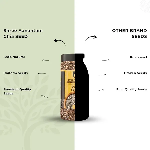 Shree_Aanantam_Organic_Chia_Seeds_With_Rich_In_Omega_For_Weight_Loss