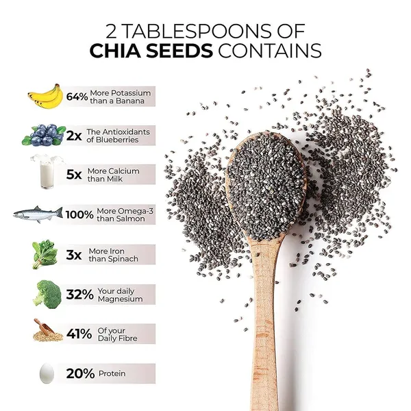 Shree_Aanantam_Chia_Seeds_Rich_In_Omega_And_Fibre_For_Summer_Non_Gmo_Diet_Snacks_Seeds_For_Eating_Pack_Of_2