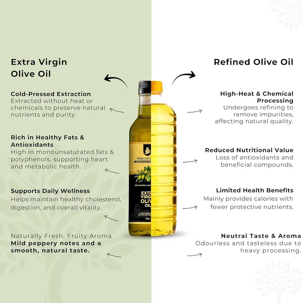 Shree_Aanantam_Extra_Virgin_Olive_Oil_For_Cooking_Pack_Of_2