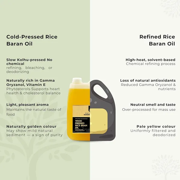 Shree_Aanantam_Wood_Cold_Pressed_Rice_Bran_Oil