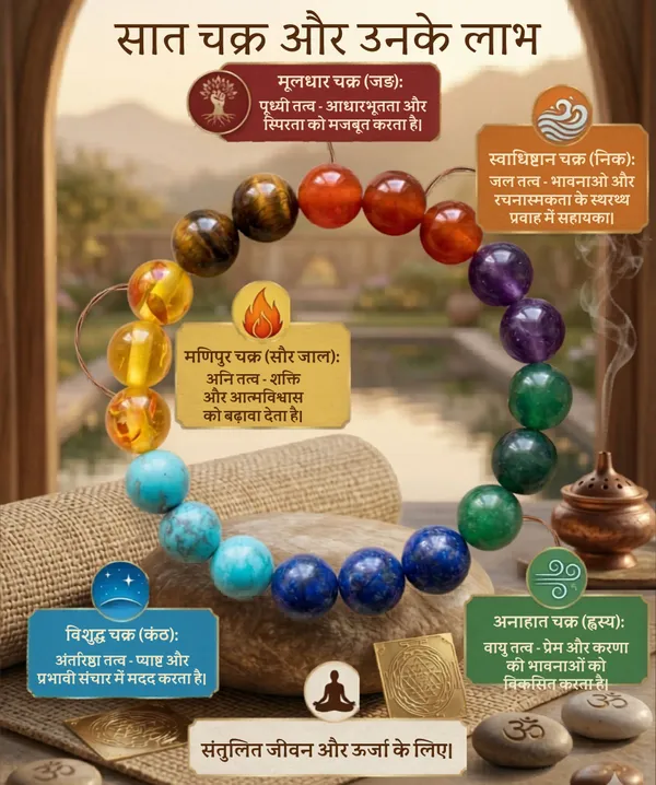 7_Chakra_Natural_Stone_Balancing_Bracelet_–_Authenticated_Healing_Jewelry