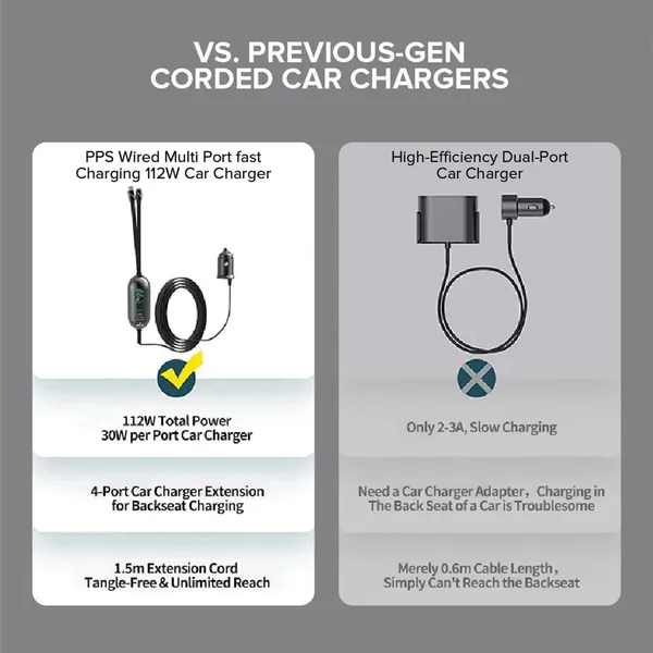 Stellar_Drive_XC-13_112W_Car_Charger_Fast_Charging,_5-in-1_USB_C_&_USB_A_Multi_Port_with_1.5M_Extension_Cable,_QC3.0_Super_Fast_Car_Phone_Charger_for_iPhone_Android_iPad_–_Space_Gray