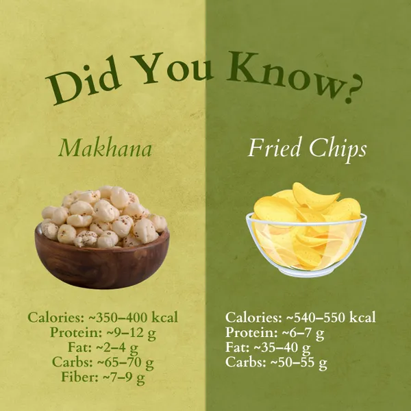 Minty_Pudhina_Makhana_-_Roasted_Foxnuts_Healthy_Snack_60G_Pack_Of_2