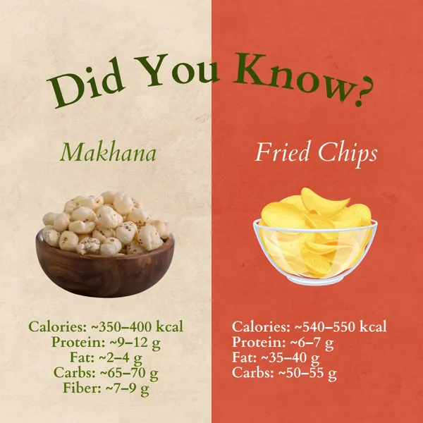 Tangy_Tomato_Makhana_-_Healthy_Roasted_Snack_Pack_Of_2