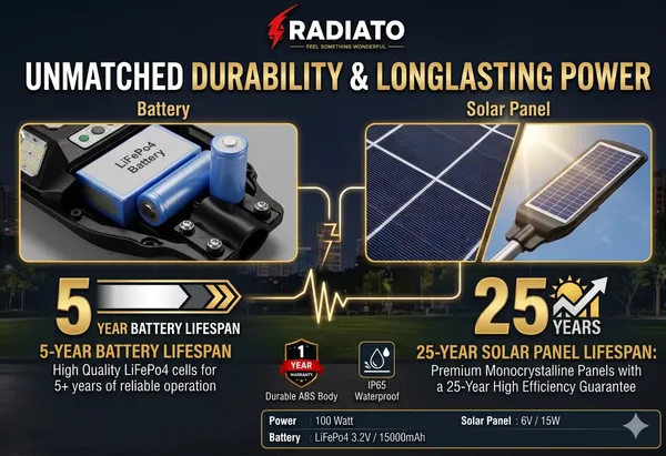 Radiato_ES_100W_Solar_Street_Light_|_5050_LED_Technology_|_High_Brightness_|_IP65_Waterproof_|_Remote_Control_|_1_Year_Warranty