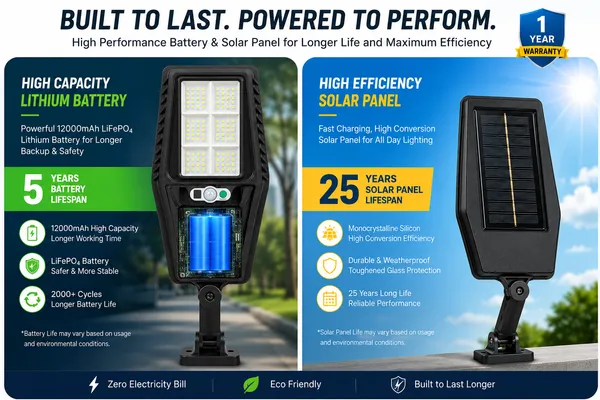 Radiato_ES_10W_Mini_Solar_Street_Light_with_Stand_|_5050_LED_Technology_|_Motion_Sensor_|_IP65_Waterproof_|_1_Year_Warranty